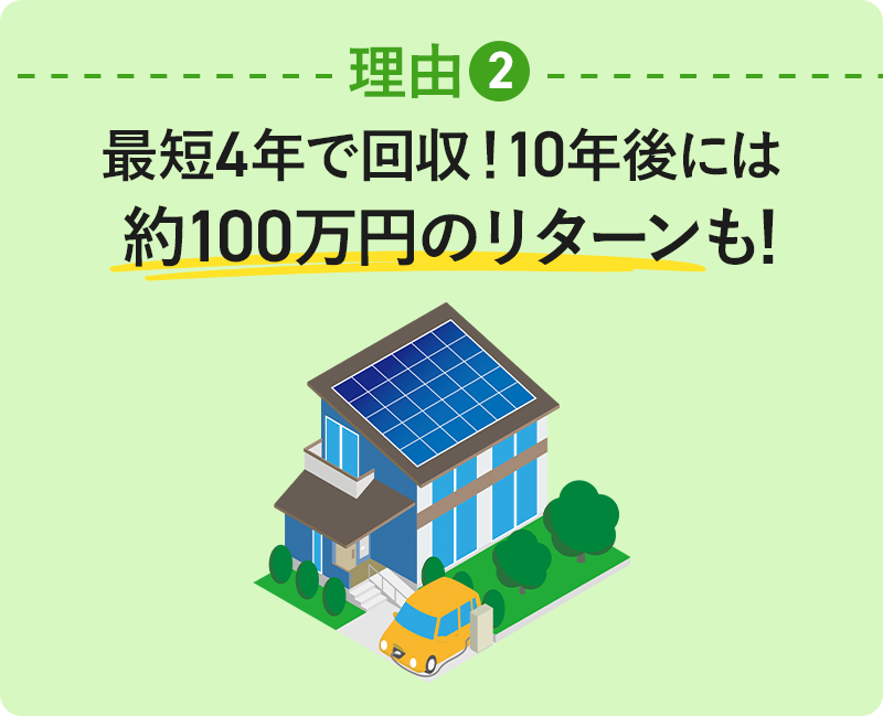 最短4年で回収!10年後には約100万円のリターンも!